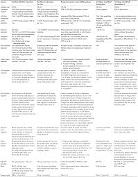 Full Text Treatment Of Sleep Disordered Breathing With