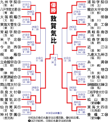 Apr 25, 2021 · ついでに沖縄は甲子園で大分勢に勝ったことがない w 987 名無しさん＠実況は実況板で 2021/06/16(水) 20:12:23.19 id:rl/ffekw >>971 çµ„ã¿åˆã‚ã› ã‚»ãƒ³ãƒãƒ„é«˜æ ¡é‡Žçƒ æ—¥åˆŠã‚¹ãƒãƒ¼ãƒ„