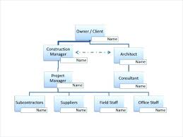 Nba Organizational Structure Chart 2019