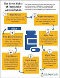Medication Safety : CA Department of Developmental Services