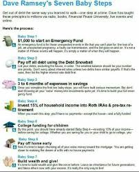 Pin By Latrishia Hall On Education Budgeting Money Finance Lessons Dave Ramsey Budgeting