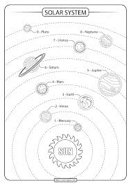 This solar system worksheets packet has pages in it that are perfect for kids from kindergarten through fifth grade. Printable Solar System Drawing Pdf Worksheet Nice Worksheet Showing Planets In The Solar Sys Solar System For Kids Solar System Crafts Solar System Worksheets
