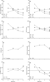 Physical Activity Sedentary Time Tv Viewing Physical Fitness And Cardiovascular Disease Risk In Adolescents The Helena Study International Journal Of Cardiology
