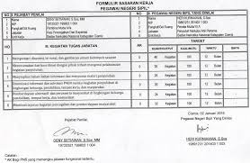 Hospital tengku anis, pasir puteh, kelantan. Bab Iii Inovasi Penilaian Kinerja Pegawai Penerapan Instrumen Sasaran Kerja Pegawai Dan Perilaku Kerja Pegawai Di Kantor Bnn Pdf Free Download