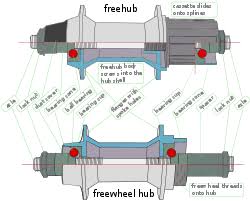 Mountain bike rear wheel assembly. Bicycle Wheel Wikipedia