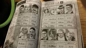 The series began in kodansha's bessatsu shōnen magazine on september 9, 2009, and has been collected into 21 tankōbon volumes as of december 2016. Attack On Titan Wiki On Twitter Characters Birthdays Heights And Weights From The Recent Arcs Attackontitan Shingekinokyojin