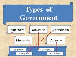 Forms Of Government Lessons Tes Teach