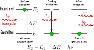 Applications Of Quantum Mechanics Boundless Physics