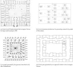 Making sure your kitchen design layout works for your daily needs requires more than simply selecting beautiful finishes and appliances. Generating Layout Designs From High Level Specifications Sciencedirect