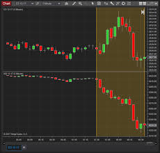 trading potential e mini spread opportunities ninjatrader blog