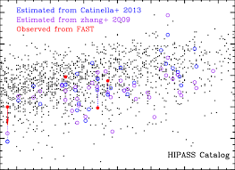 Armed with what little hope you have, find your way via this land, and attempt to overcome the terror of the black masses. Predicted Hi Masses Of Our Vales Sample Based On The Empirical Download Scientific Diagram