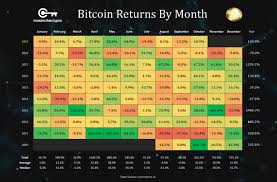 Bitcoin Price Today Live Btc Usd Exchange Rate Value Guide