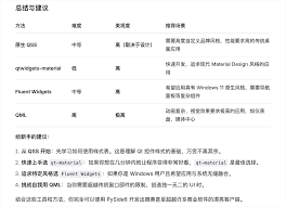 3 天能完成1 个客户端?AI是否神话？飞哥揭秘！ - 飞哥专栏