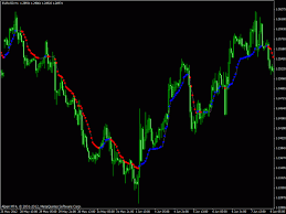 The robot determines the fractal levels and does it in the following way. Kaufman Adaptive Moving Average Kama Forex Mt4 Indicators Mq4 Ex4 Best Metatrader Indicators Com