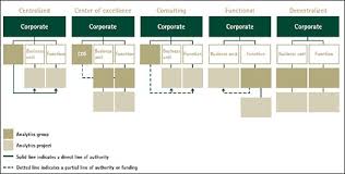 9 executive decisions how to organize your analytical