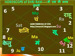 Correct Horoscope Of Lord Rama And Ravana Hinduism Stack