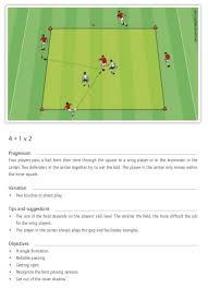 Pin By Mark Dupont On Soccer Skills Soccer Drills Football Coaching Drills Soccer Coaching