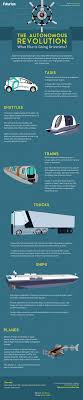 Taxis Buses Trains Ships And Even Planes These Days Everything S Going Driverless Https Futurism Com I Technology Science Infographics Revolution