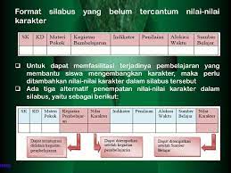 Maybe you would like to learn more about one of these? Pengembangan Silabus Berorientasi Karakter Bangsa Pada Mata Pelajaran Matematika Smp Oleh Sri Sunarna Ppt Download