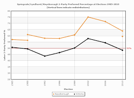 Keysborough Victorian Election 2014 Abc News Australian Broadcasting Corporation