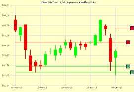 Candlesticks Chart In Kendo Ui For Jquery Charts Telerik