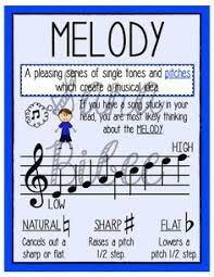 Great music makes great kids! 20 Music Posters Ideas Music Classroom Elementary Music Teaching Music