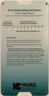 Nov 06, 2019 · r22. Amazon Com R22 Superheat Subcooling Calculator Charging Chart Hvaccharts Books