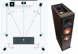 Dolby vision and dolby atmos home entertainment setup guide. Should I Use Ceiling Speakers In A 5 1 2 Atmos Setup Sound Vision
