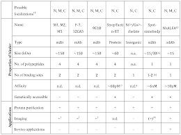 Exportable as image or link. Wo2020053239a1 Epitope Tags Recognized By Specific Binders Google Patents