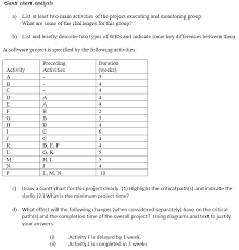 solved gantt chart analysis a list at least two main act