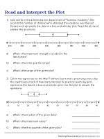 This makes it easy to see how data is distributed along a number line, and it's easy to make one yourself! Box And Whisker Plot Worksheets