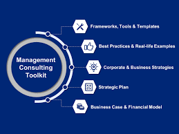 Management Consulting Toolkit In 2020 Corporate Strategy Consulting Business Strategy Map