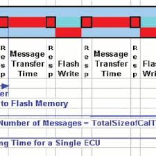 #post_excerptsvci j2534 has fixed the ford j1850 pwm protocol module programming bugs. Sae J1850 Serial Message Format Download Table