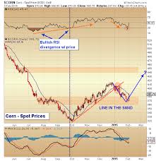 Grain Sector Insights Corn Soybeans And Wheat Rally See