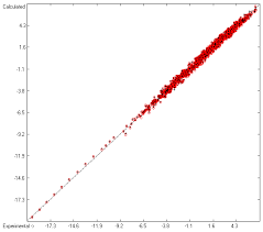 Physical street address for courier delivery (not a postal box): Molecules Free Full Text Calculation Of The Vapour Pressure Of Organic Molecules By Means Of A Group Additivity Method And Their Resultant Gibbs Free Energy And Entropy Of Vaporization At 298 15 K