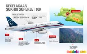 Pesawat itu terbakar di bandara sheremetyevo. Infografis Kecelakaan Sukhoi Superjet 100 Di Gunung Salak Infografis Jet Desain