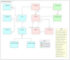 Security starts with a threat model. Types Of Architecture Enterprise Architect User Guide