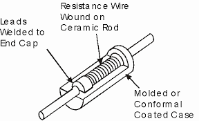 Image result for wire wound resistor
