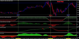 Traduction du robot xmt scalper. Download Forex Scalping Strategy Indicator Mt4 Free