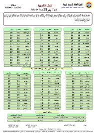 تبلغ درجة حرارة الجسم الطبيعية حوالي 98.6 درجة فهرنهايت (37 درجة مئوية). ØªØ¹Ø±Ù Ø¹Ù„Ù‰ Ø¯Ø±Ø¬Ø§Øª Ø§Ù„Ø­Ø±Ø§Ø±Ø© ØºØ¯Ø§ ÙˆÙ…Ù†Ø§Ø·Ù‚ Ø³Ù‚ÙˆØ· Ø§Ù„Ø£Ù…Ø·Ø§Ø± Ø¨ÙˆØ§Ø¨Ø© Ø§Ù„Ø£Ù‡Ø±Ø§Ù…