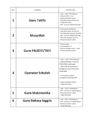 Lowongan kerja lampung guru bimbel dan privat alim rasyid. Lowongan Kerja Lampung Yayasan Baitul Muslim Lampung Timur Loker Lampung Terbaru 2021 Infolokerlampung Net