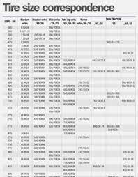 39 Extraordinary Tractor Tire Size Cross Reference Chart