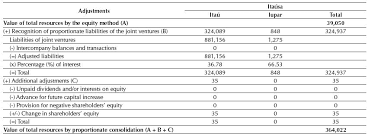 Was formerly known as investimentos itau s.a. Visor Redalyc Impacts Of The Elimination Of The Proportionate Consolidation On Itausa Financial Statements
