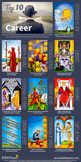 Divination Tarot Top 10 Career Cards Everyone Wants A Job That Satisfies Their Soul When These Cards Appear In A Reading Yo Biddy Tarot Wands Tarot Tarot