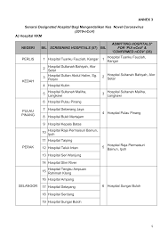 Semoga senarai klinik saringan covid berikut dapat membantu memudahkan urusan anda. Https Www Swedenabroad Se Globalassets Ambassader Malaysia Kuala Lumpur Documents Hospitals Covid 19 In My Pdf