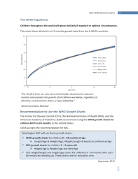 Cdc Who Growth Charts Free Download