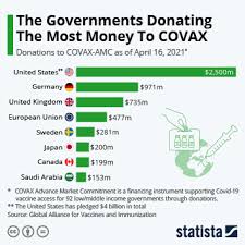 When breaking down the numbers, the g7 countries represent over 46% of the gross domestic product globally based on nominal values. Chart How The G7 Should Really Look Statista