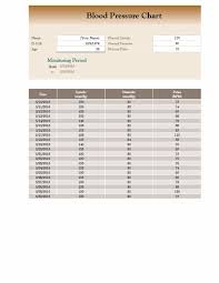 56 Daily Blood Pressure Log Templates Excel Word Pdf