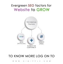 Pin On Seo