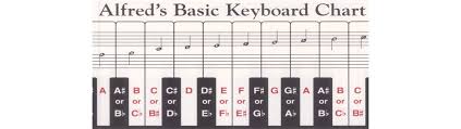 Alfred Keyboard Chart 88 Key Foldout Chart